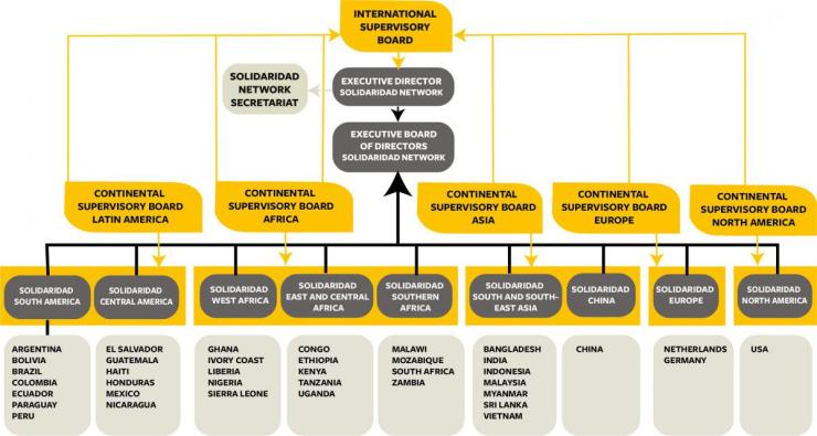 Solidaridad legal structure 2018